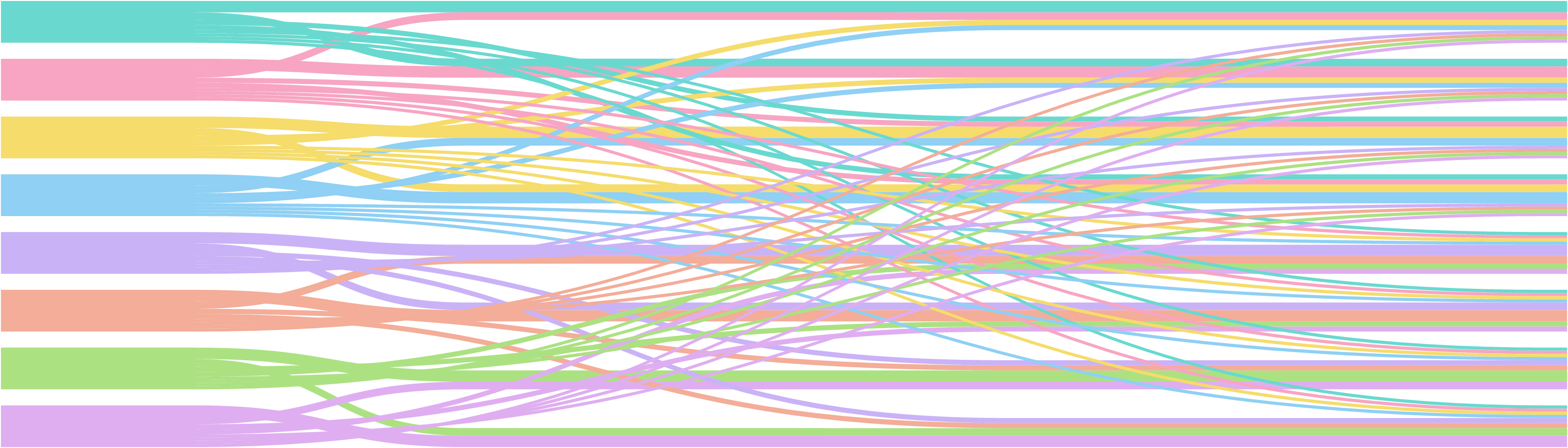 Sankey-Matrix zur semantischen Verknüpfung von Website-Signalen